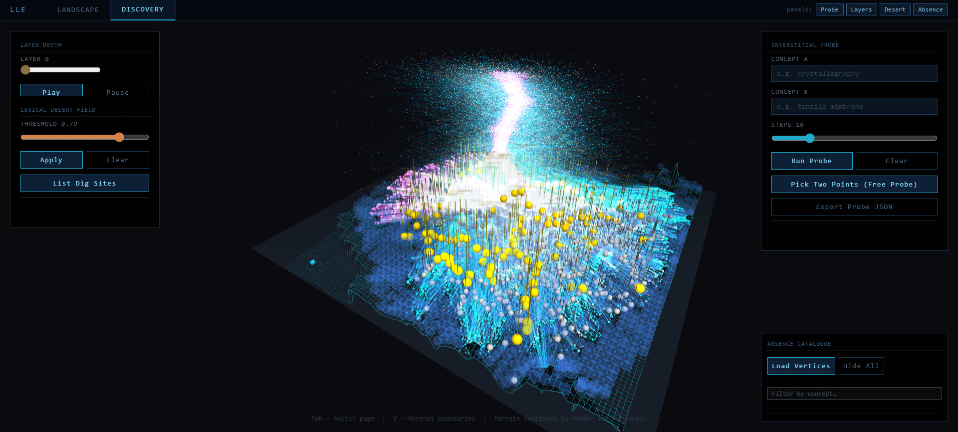 Latent Language Explorer screenshot showing the terrain map of embedding space